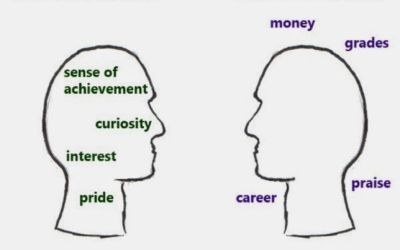 The Key To End of School Year Motivation for Students