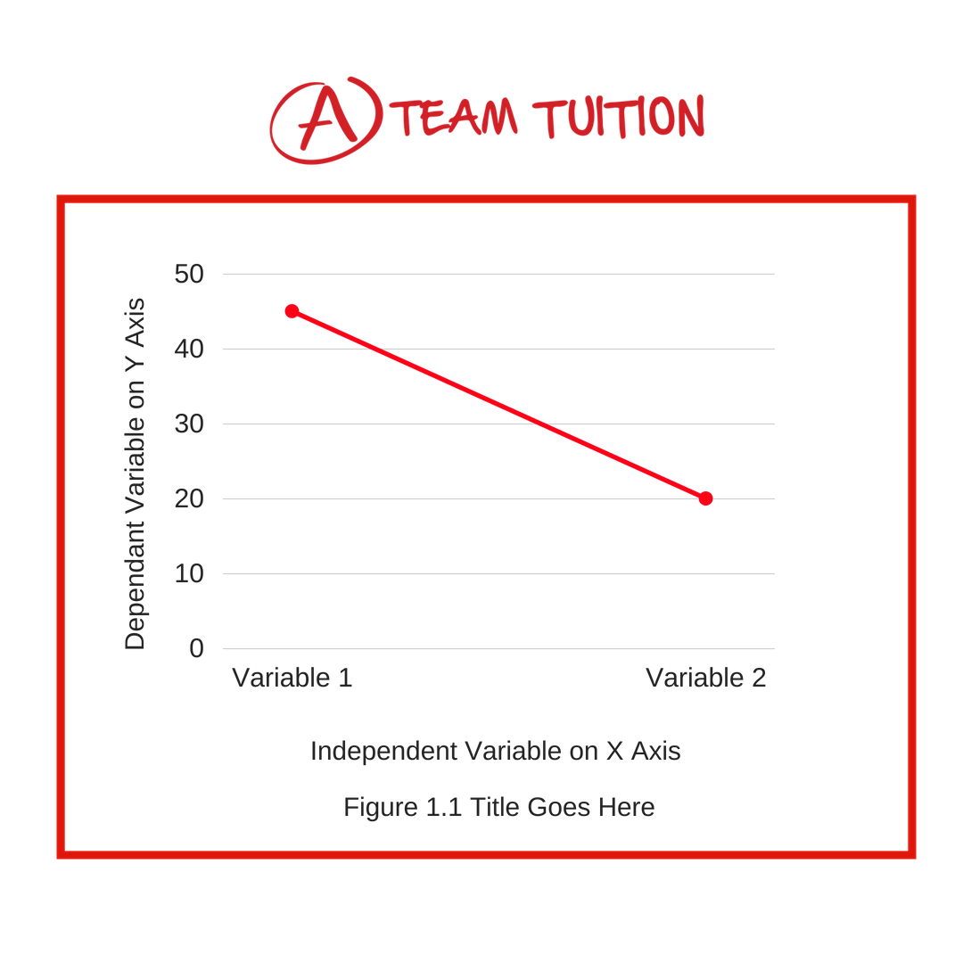 Example Graph