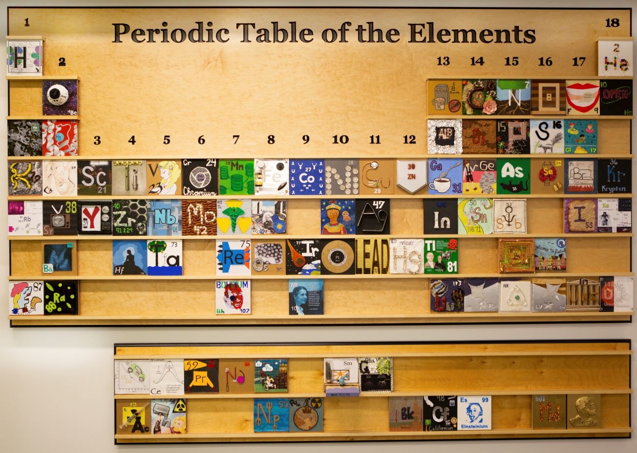 The periodic table plays a key role in getting an A in chemistry in year 12